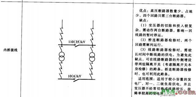 10KV/35kv变电站主接线图讲解  第4张