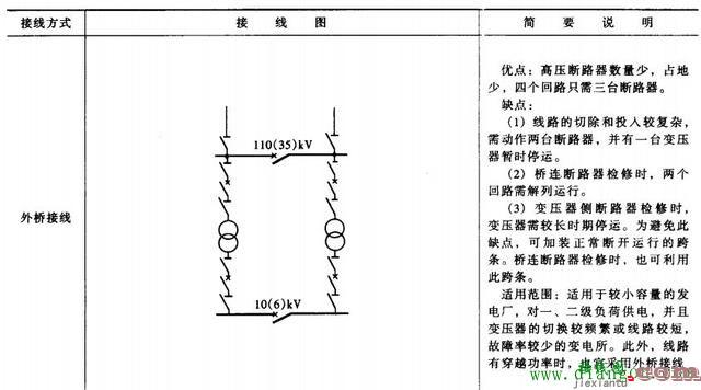 10KV/35kv变电站主接线图讲解  第5张