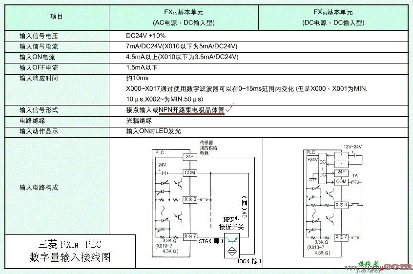 接近开关与plc接线_接近开关与plc接线图  第3张