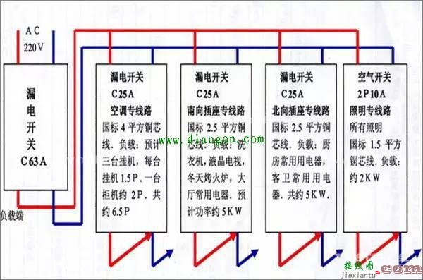 工地配电箱一级、二级、三级定义及接线图  第7张