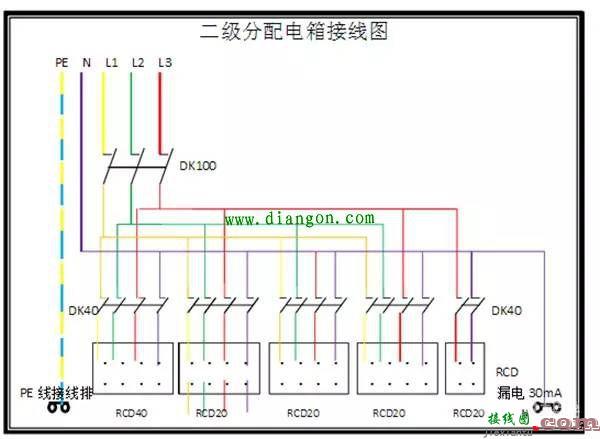 工地配电箱一级、二级、三级定义及接线图  第12张