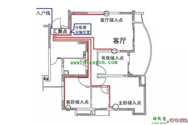 工地配电箱一级、二级、三级定义及接线图  第9张