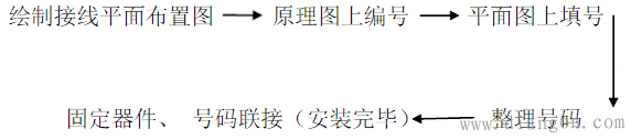 电气原理图转化为电气接线图流程  第1张