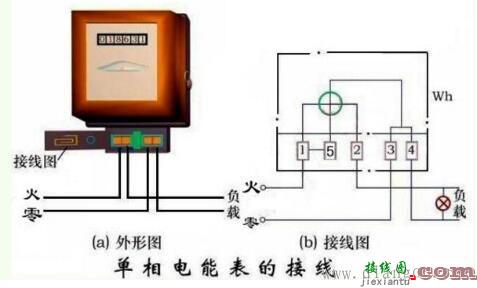 单相电表如何接线?单相家用电表接线图解  第1张