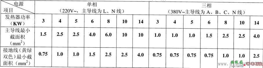 风幕机如何接线?风幕机接线图  第5张