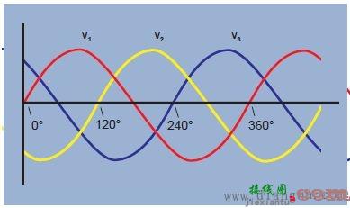 三相电原理和接线图解  第1张