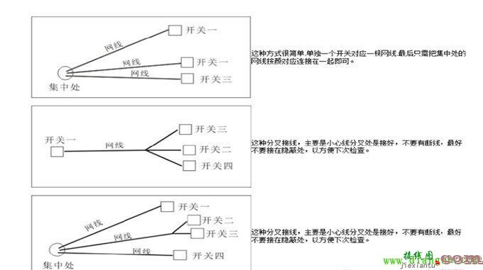 智能开关怎么安装布线接线图解  第1张