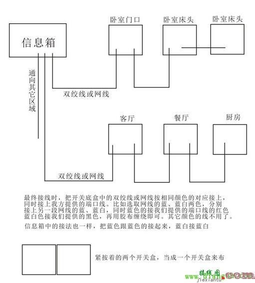 智能开关怎么安装布线接线图解  第2张