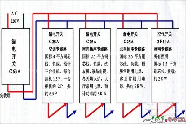 配电箱接线图教程  第2张