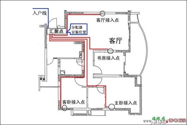 家庭配电箱接线_家庭配电箱接线图解_家用配电箱接线图解  第2张