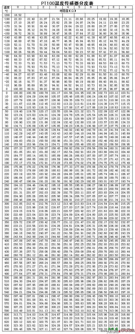 pt100温度传感器原理和接线图  第5张