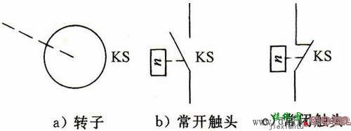 速度继电器的作用原理_速度继电器符号_速度继电器接线图  第2张