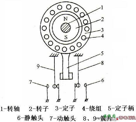 速度继电器的作用原理_速度继电器符号_速度继电器接线图  第1张