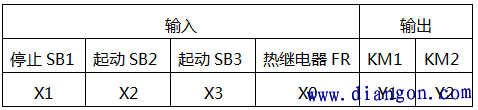 按钮互锁正反转控制电路为例讲解：电气电路图与plc梯形图转换图解  第3张