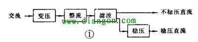 如何看懂电源电路图  第1张