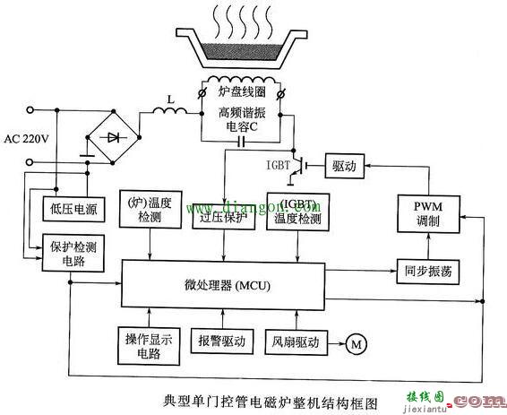 电磁炉坏了怎么办？维修电磁炉时如何在网上查找电路图？  第2张