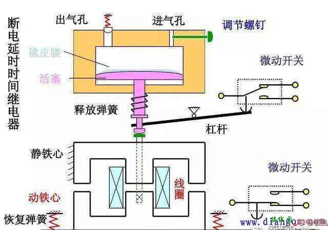 学电工看不懂电路图怎么行？重点看看电工作业中的这几个经典电路  第18张