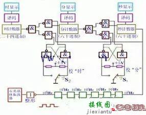 数字电子时钟电路图设计原理  第1张