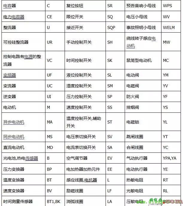 电路图符号大全(初学者必了解)  第2张