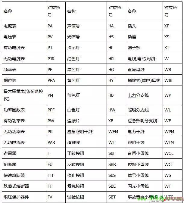 电路图符号大全(初学者必了解)  第1张