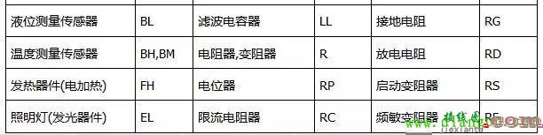 电路图符号大全(初学者必了解)  第3张