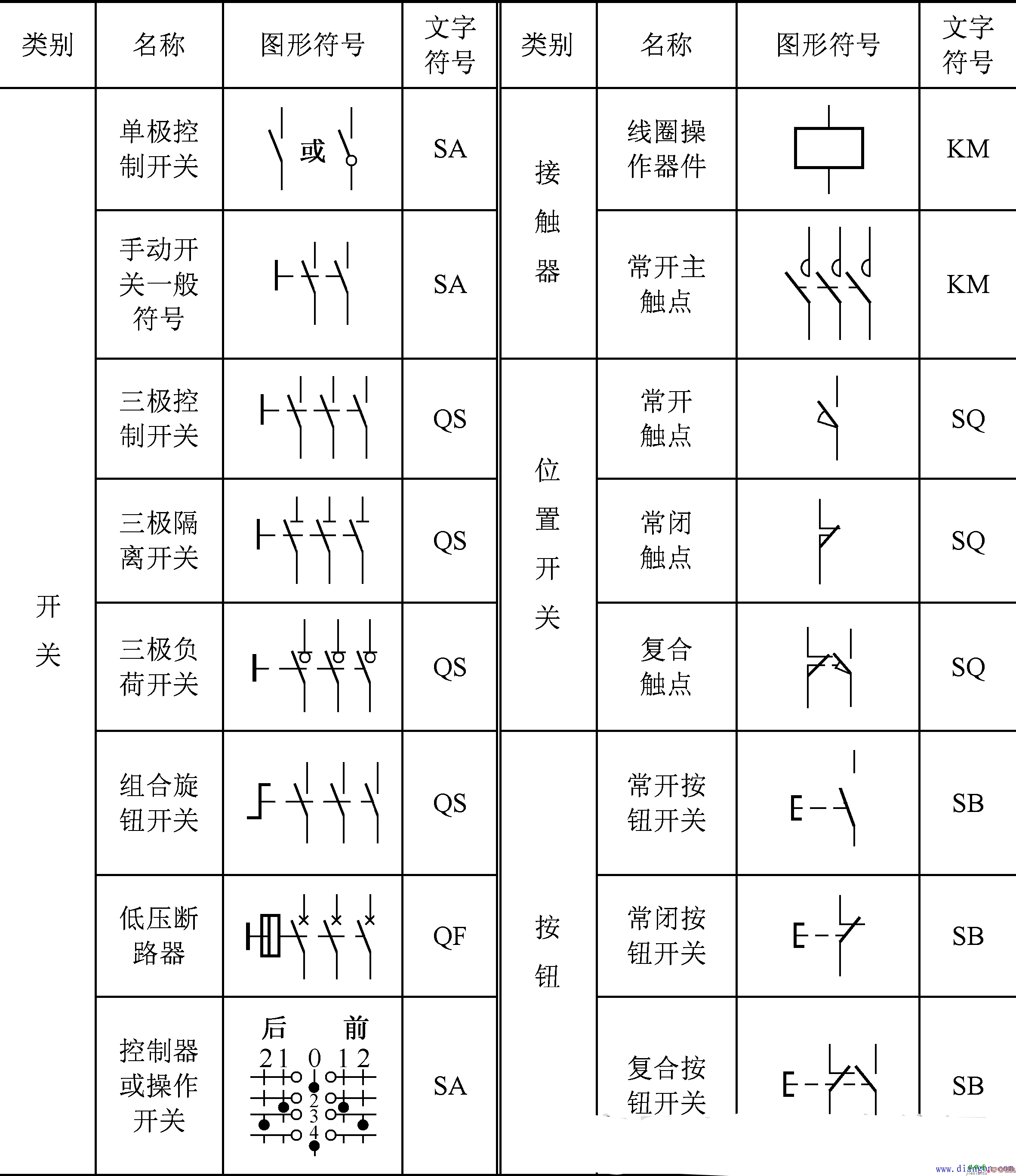 怎么看电路图？从电路符号开始  第1张