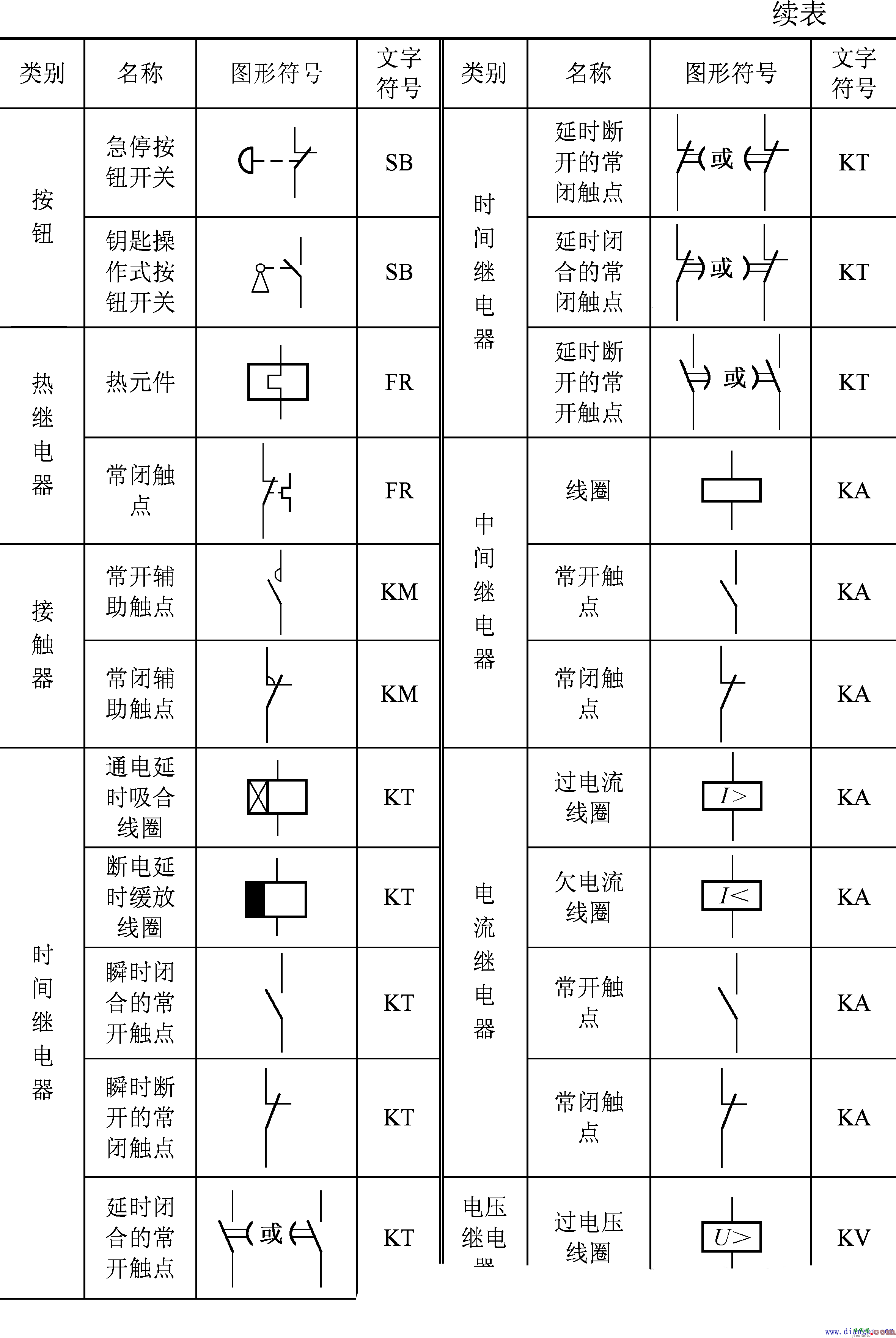 怎么看电路图？从电路符号开始  第2张