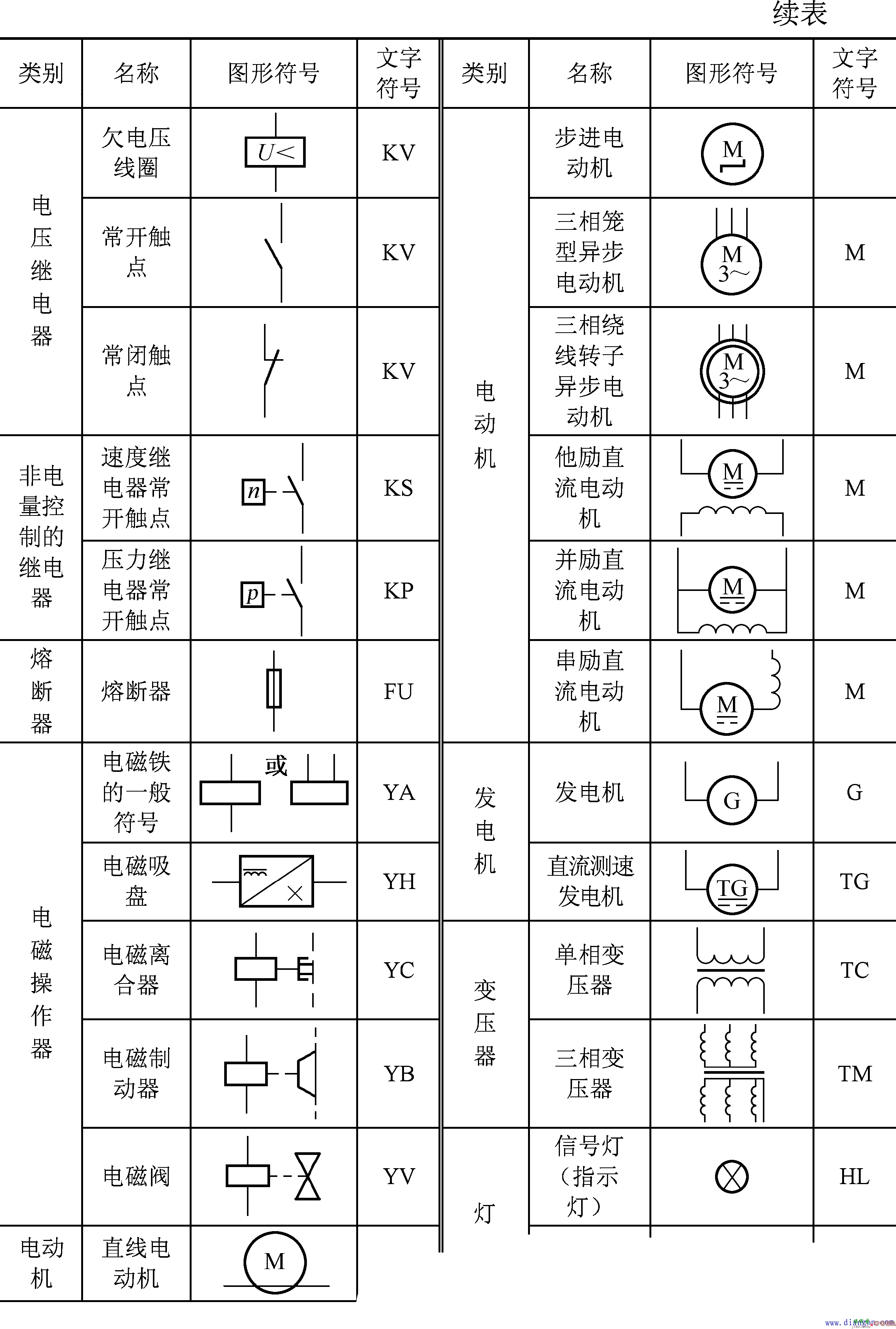 怎么看电路图？从电路符号开始  第3张