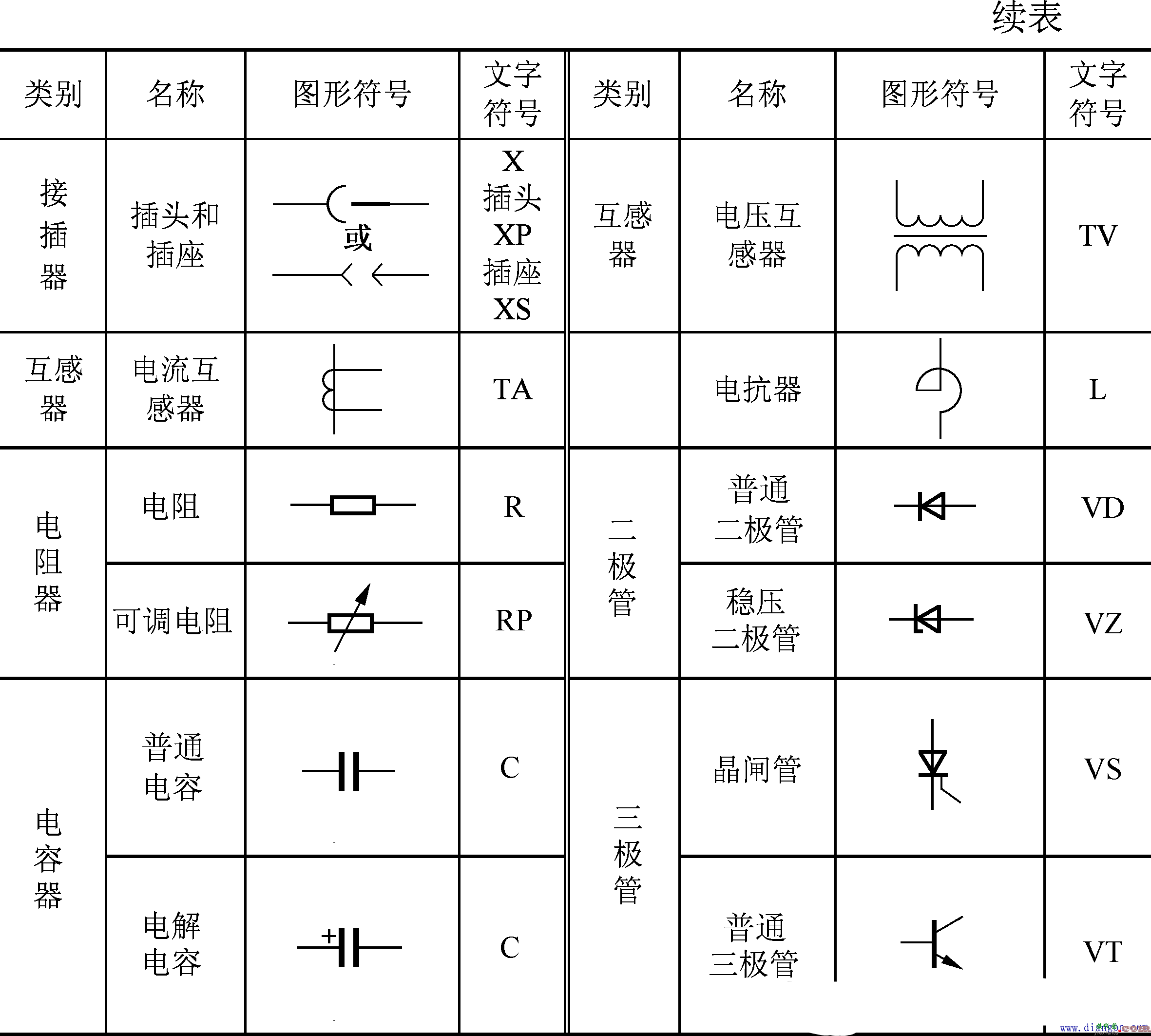 怎么看电路图？从电路符号开始  第4张