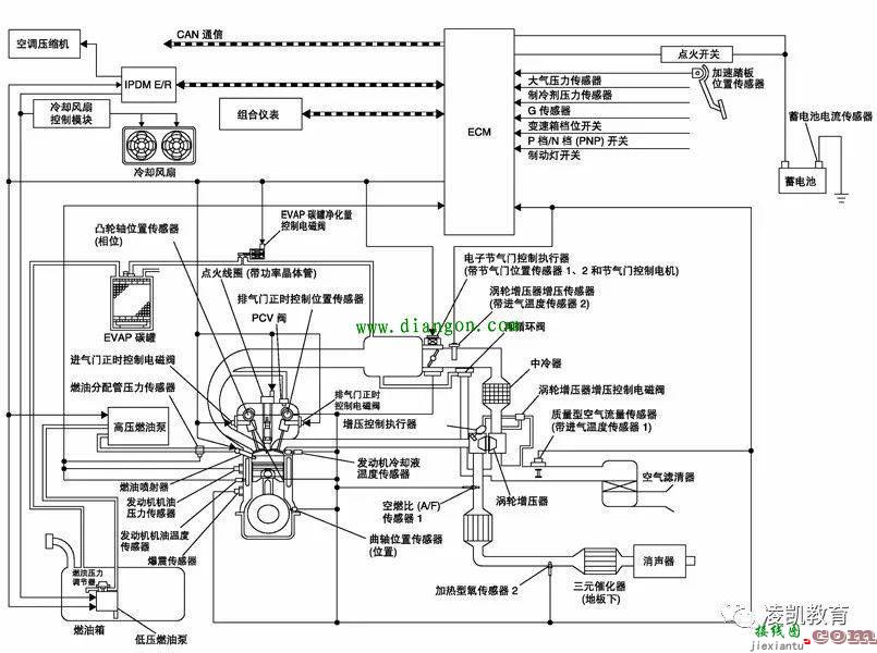 汽车电路图类型和特点  第1张