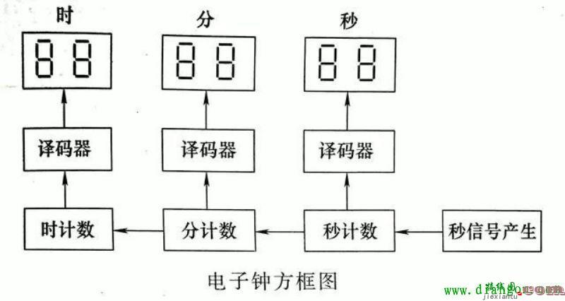 知道了这些规则，再看电路图就不感觉乱了  第2张