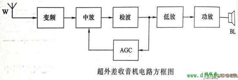 知道了这些规则，再看电路图就不感觉乱了  第1张