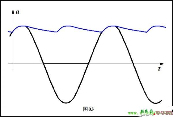 小功率电子设备中最常见的整流电路图解  第9张