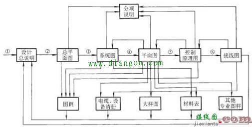 电工分析复杂电气电路图的方法及技巧  第1张