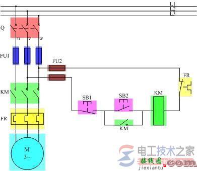 电动机直接起动的电气原理图：控制线路结构图到电气原理图  第2张