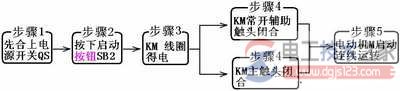 交流接触器自锁正转控制线路的工作原理与线路保护方法  第2张