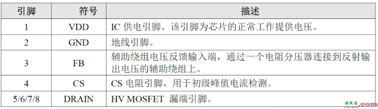 基于思睿达主推CR6267SG 12W电源适配器方案  第5张