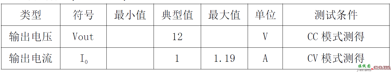 基于思睿达主推CR6267SG 12W电源适配器方案  第8张