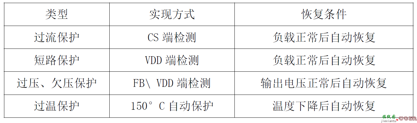 基于思睿达主推CR6267SG 12W电源适配器方案  第10张