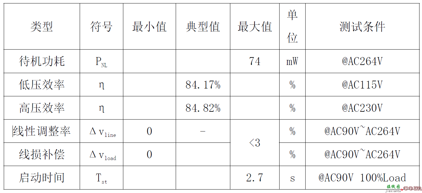 基于思睿达主推CR6267SG 12W电源适配器方案  第9张