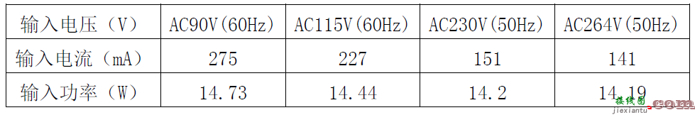 基于思睿达主推CR6267SG 12W电源适配器方案  第21张