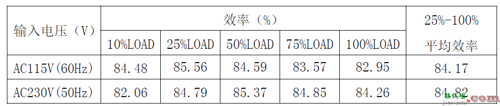 基于思睿达主推CR6267SG 12W电源适配器方案  第22张