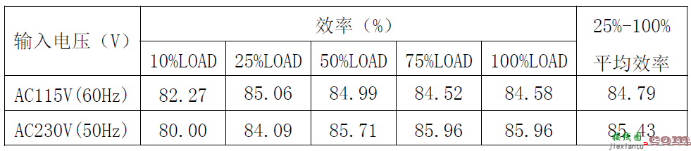 基于思睿达主推CR6267SG 12W电源适配器方案  第23张