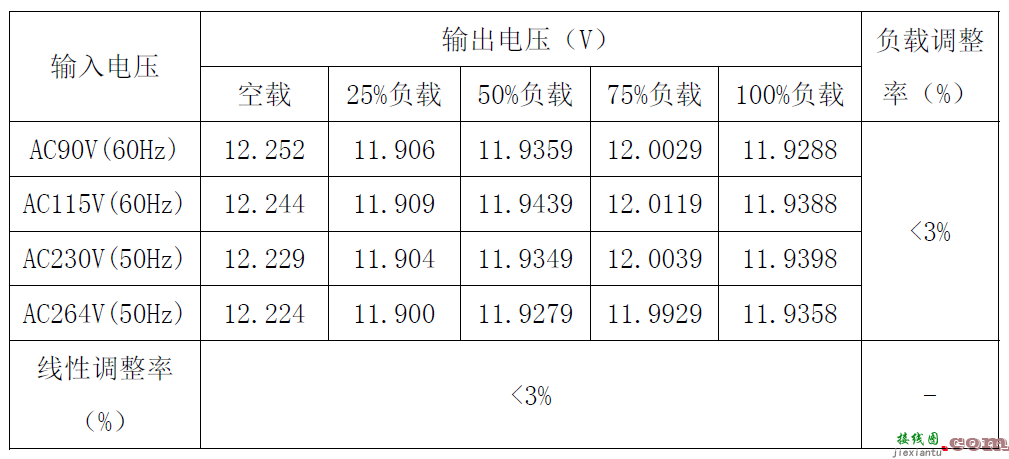 基于思睿达主推CR6267SG 12W电源适配器方案  第25张