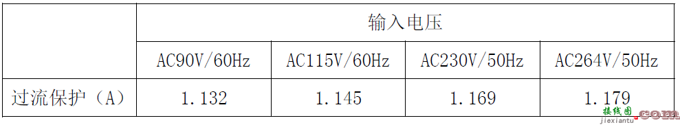 基于思睿达主推CR6267SG 12W电源适配器方案  第32张