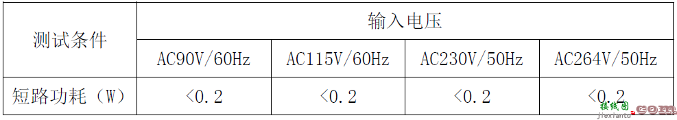 基于思睿达主推CR6267SG 12W电源适配器方案  第33张