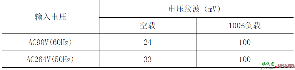 基于思睿达主推CR6267SG 12W电源适配器方案  第27张