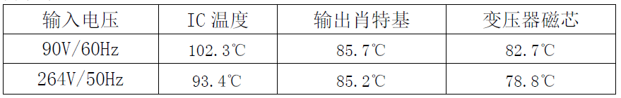 基于思睿达主推CR6267SG 12W电源适配器方案  第35张