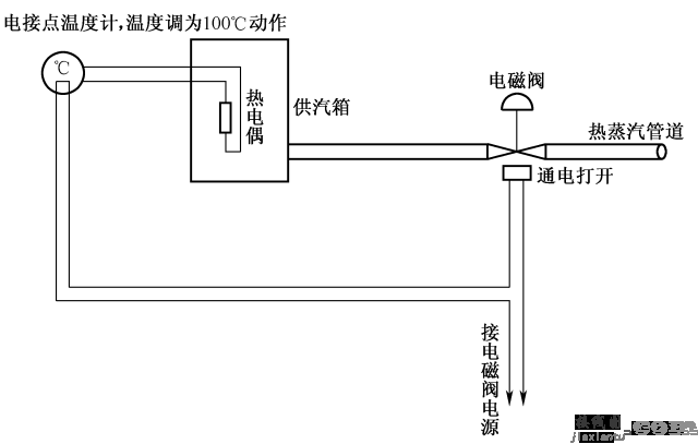 茶炉水加热自动控制电路  第1张