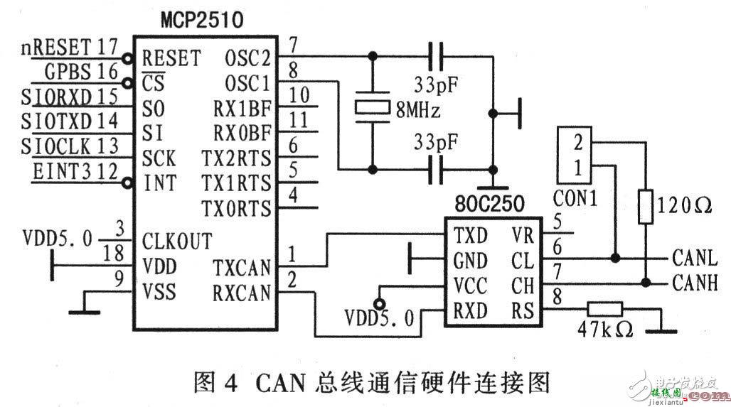 一种嵌入式汽车数字仪表电路设计  第3张